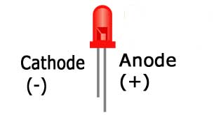 facts about LEDs