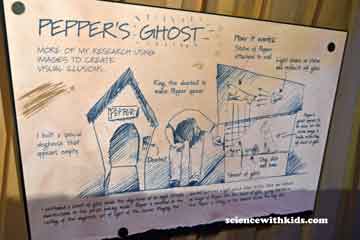 Pepper's ghost image