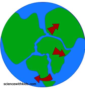 Information for Plate Tectonics