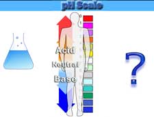 measure body pH