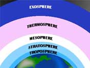atmosphere facts