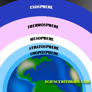 Facts About the Geosphere Easy Science for Kids